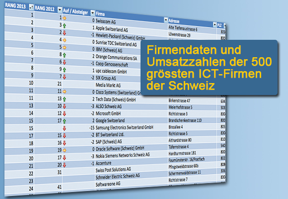 Top 500: Firmendaten, Umsatzzahlen und CEO