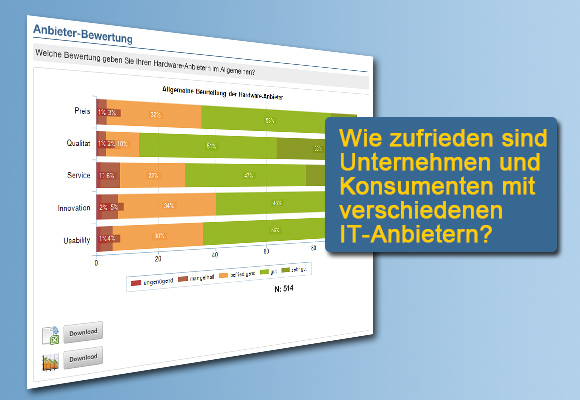 IT-Marktforschung: Bewertungen